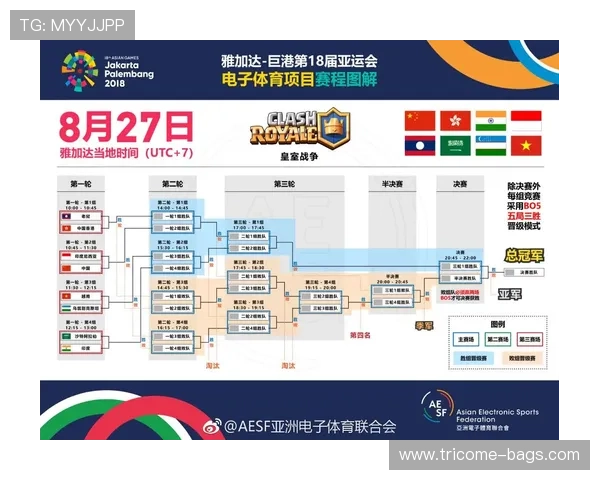 探析亚运会电竞项目发展趋势与国际影响力提升路径全面深入研究动